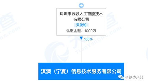 云歌戰(zhàn)略布局再落一子 寧夏淇澳技術(shù)公司成立，跨界融合寵物服務(wù)與信息技術(shù)